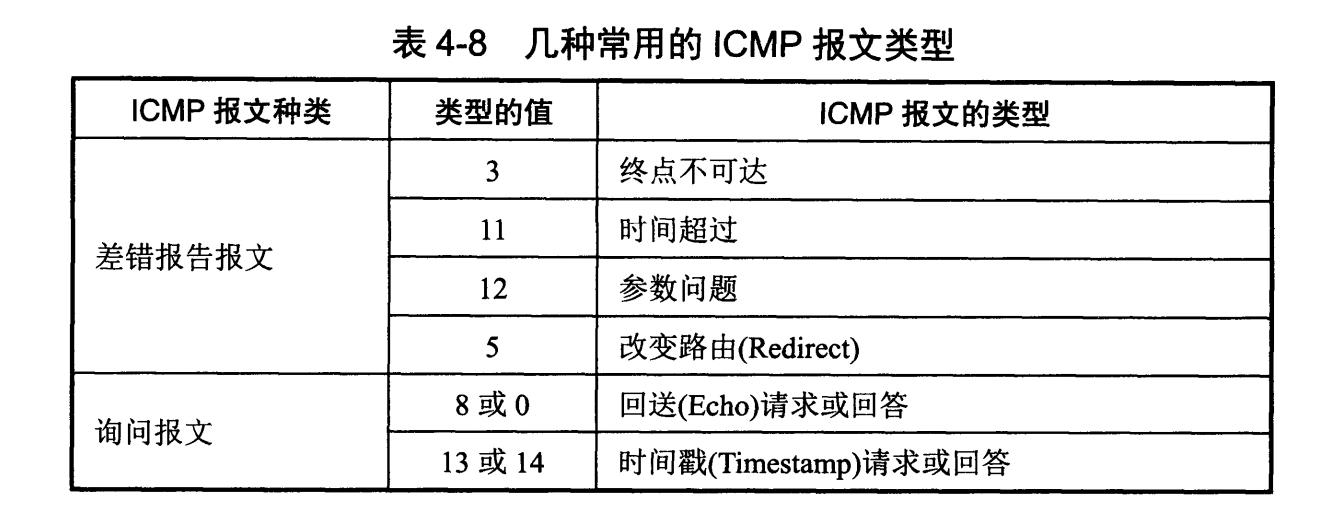 计算机网络 - 网络层 - 09.png